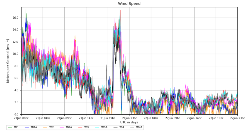 Even though Lake Tahoe conditions can change rapidly, Saturday’s deadly storm was harder to predict