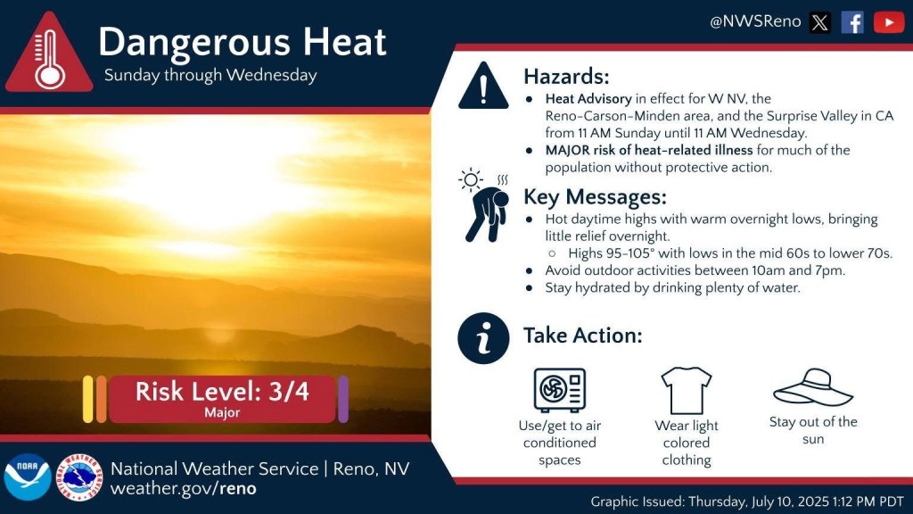 Dangerous Heat Advisory advised Sunday through Wednesday throughout Western Nevada