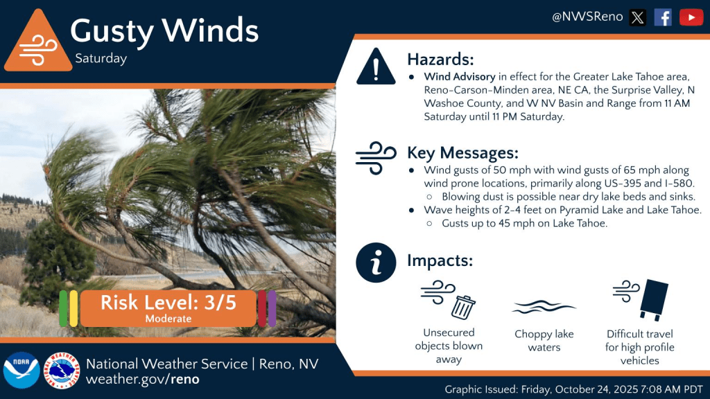 Carson City area weather: Windy with showers, high elevation snow